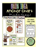 Pizzeria Main Idea and Details Anchor Chart