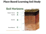 Place-Based Learning Soil and Poetry Experience  