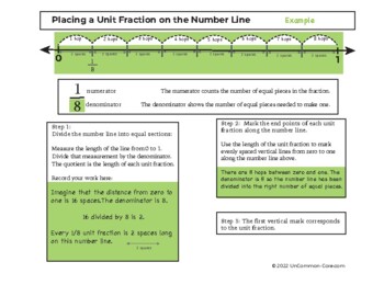 Preview of Place Unit Fractions on the Number Line