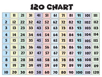 Place Value 120 Chart Poster Size by StewArtStewdio | TPT