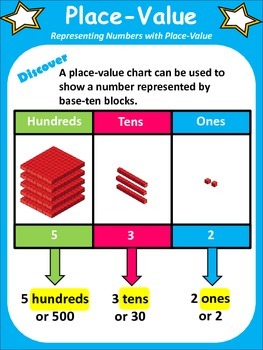 Two Place Value Chart