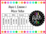 Place Value (5th Grade enVision Power Point)
