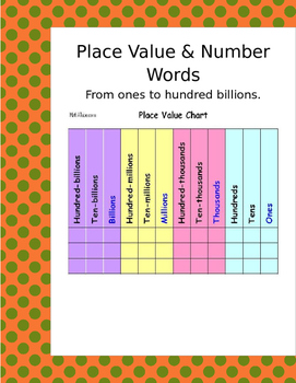 Preview of Math: Place Value - 7 pages.  From ones to hundred billions.