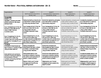 Preview of Number Sense - Place Value, Addition and Subtraction Rubric (Gr. 2) - Ontario
