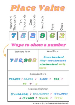 Preview of Place Value Anchor Chart