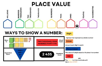 Preview of Place Value Anchor Chart