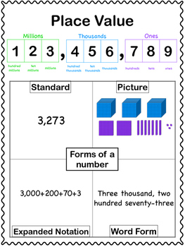 Place Value Chart 3rd Grade