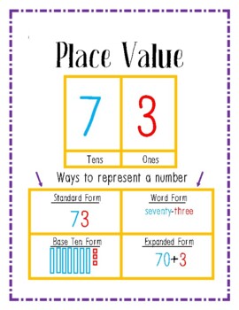 Preview of Place Value Anchor Chart 2-digit, tens and ones