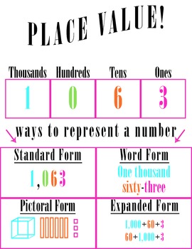 Preview of Place Value Anchor Chart