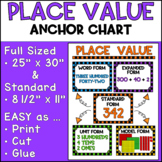 Place Value Anchor Chart | 2nd Grade | Eureka Module 3 | E