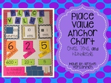 Place Value Anchor Chart