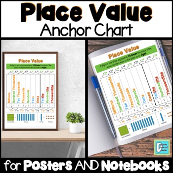 Preview of Place Value Anchor Chart 4th Grade Interactive Notebooks & Posters