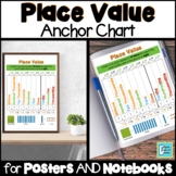 Place Value Anchor Chart 4th Grade Interactive Notebooks &