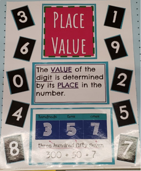 Preview of Place Value Anchor Chart