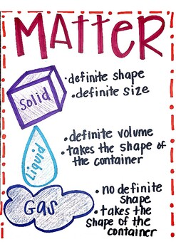 Place Value Anchor Chart by Anchor Charts by Jess | TPT