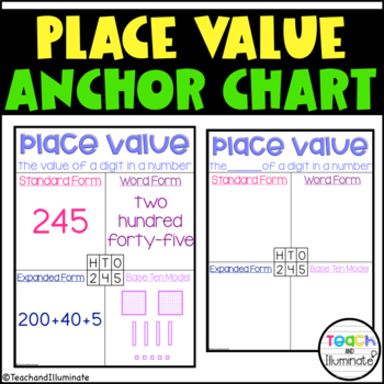 Preview of Place Value Anchor Chart