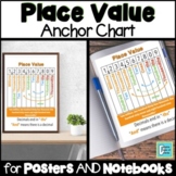 Place Value Anchor Chart 5th Grade for Interactive Noteboo