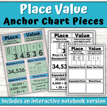 Preview of Place Value Anchor Chart Pieces | Math Posters | Math Anchor Charts