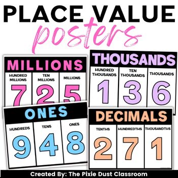 Decimal place value anchor chart