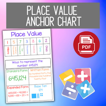 Preview of Place Value Anchor Chart Support