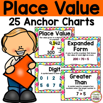 Preview of Place Value Anchor Charts and Posters