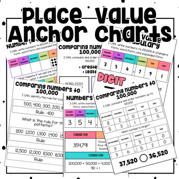 Preview of Place Value Anchor Charts