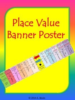 Preview of Place Value Poster Banner