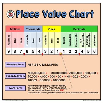 Preview of Place Value Basics: Anchor Charts AND Practice Mat (Color & B/W in 3 sizes!)