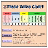 Place Value Basics: Anchor Charts AND Practice Mat (Color 