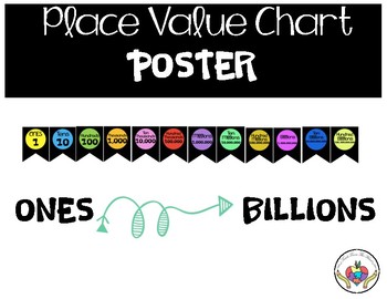 Preview of Place Value Board Display