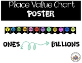 Place Value Board Display