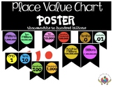 Place Value Board Topper