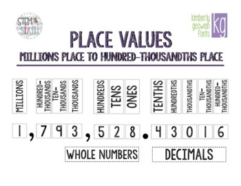Preview of Place Value Bulletin Board (Millions to Hundred-Thousandths)