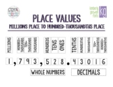 Place Value Bulletin Board (Millions to Hundred-Thousandths)