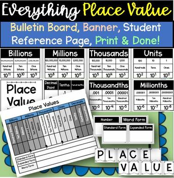 Place Value Board Over the Whiteboard Poster Reference Sheet