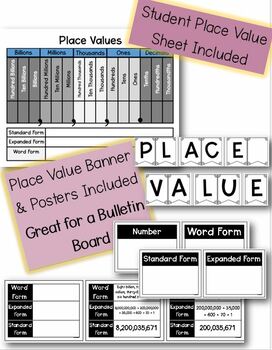Place Value Board Over the Whiteboard Poster Reference Sheet