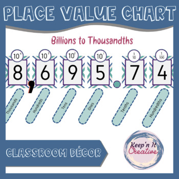 Preview of Place Value Bulletin Board Set - Place Value Poster - Place Value Chart