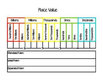 Place Value Chart Worksheets & Teaching Resources | TpT