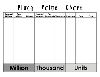 Place Value Chart by Kimberly Lumzy | TPT