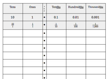 Preview of Decimal Place Value Chart - Tens to Thousandths - Student Sheet