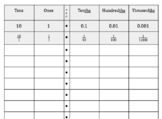 Decimal Place Value Chart - Tens to Thousandths - Student Sheet