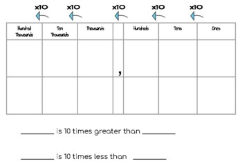 Preview of Place Value Chart 10 Times Greater Than, Less Than