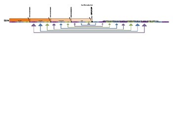 Preview of Place Value Chart