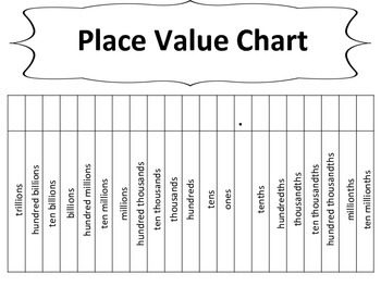 Place Value Chart Millions To Millionths