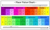 Place Value Chart