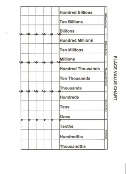 Place Value Chart For Addition