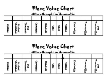 Place Value Chart No Labels