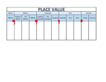 Blank Place Value Chart To Billions