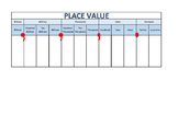 Place Value Chart