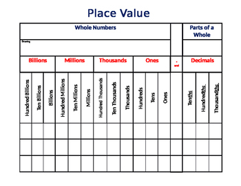 Unlabeled Millions Place Value Chart